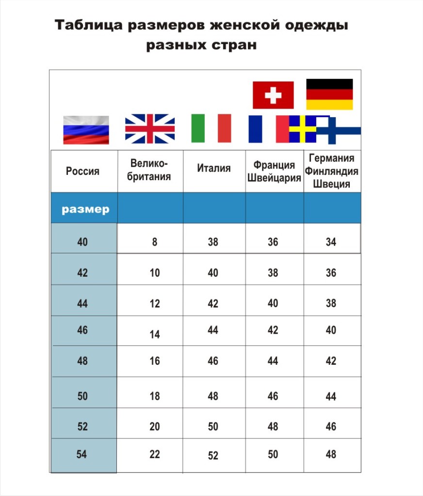 Таблица Размеров Одежды Разных Стран